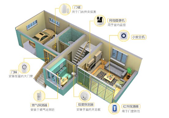姑娘,除了男朋友你可能更需要一把智能防盗锁