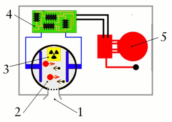 烟雾报警器发展历程介绍