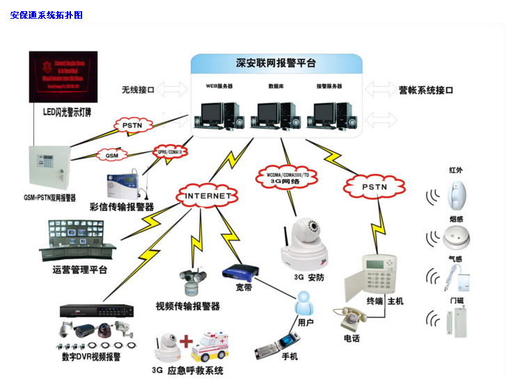 小区物业管理安防系统解决方案