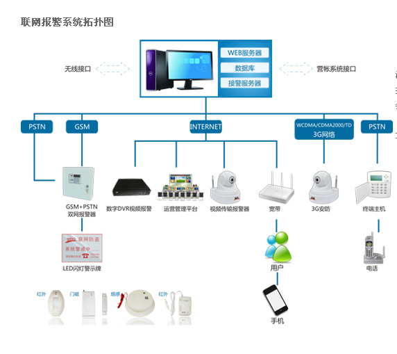 中小学校园高清安防监控系统解决方案
